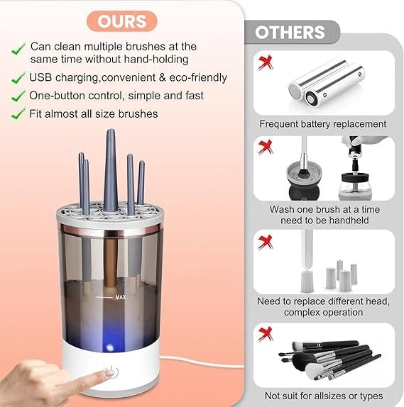 Electric Makeup Brush Cleaner – Automatic 2-in-1 Cleaning & Drying Machine